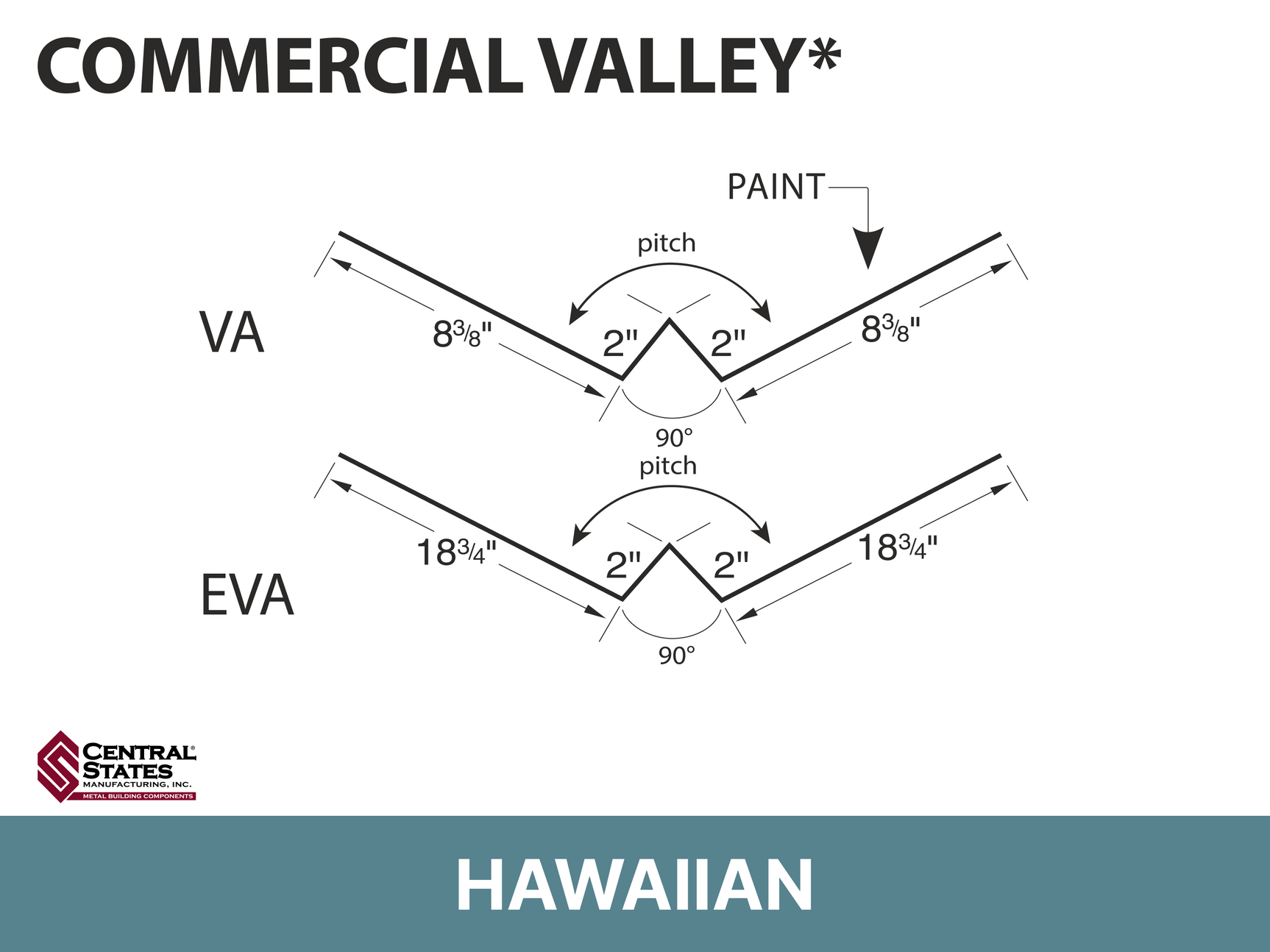 R-Loc™ Commercial Valley