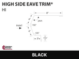 R-Loc™ High Side Eave Trim