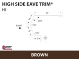 R-Loc™ High Side Eave Trim