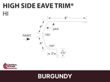 R-Loc™ High Side Eave Trim