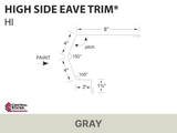 R-Loc™ High Side Eave Trim