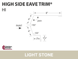 R-Loc™ High Side Eave Trim