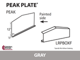 Peak Plate